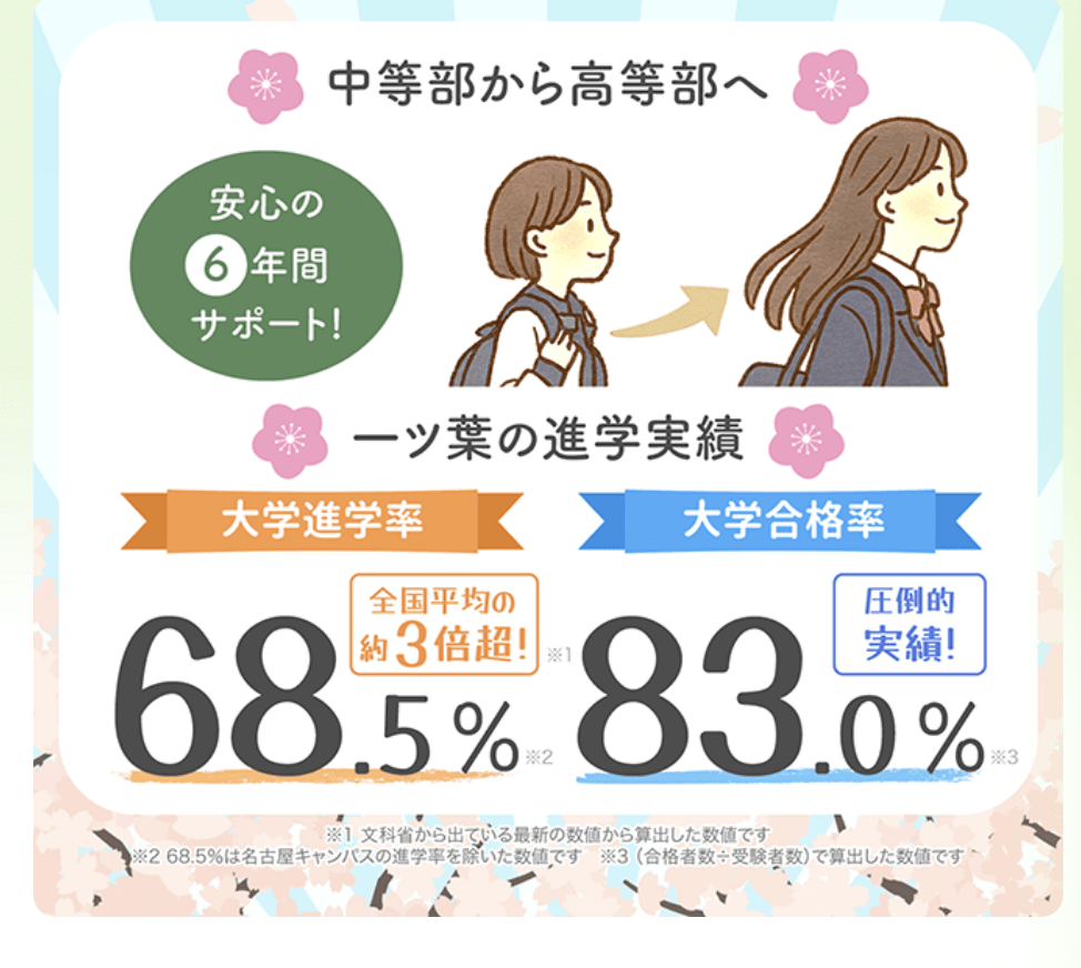 フリースクール 渋谷区 一ツ葉高等学校中等部 代々木キャンパス