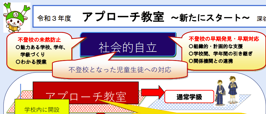 フリースクール 深谷市 アプローチ教室
