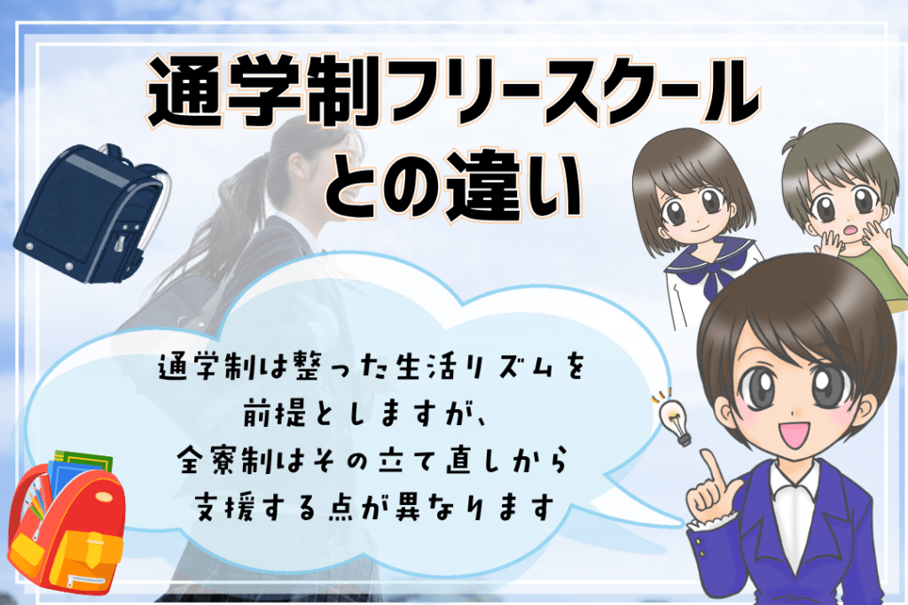 全寮制フリースクール 通学制フリースクールとの違い 違い