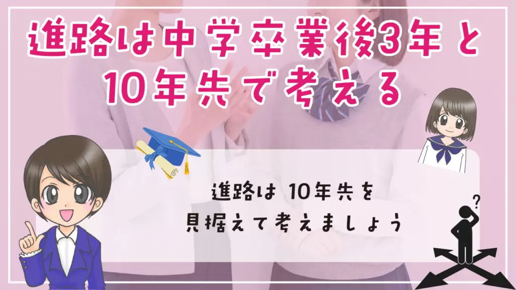 中学生　不登校　進路　中学卒業の３年先だけでなく10年の線で考える