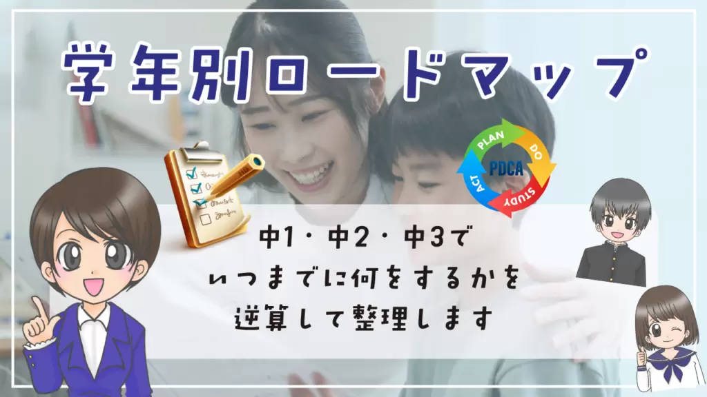不登校　高校受験　学年別ロードマップ　中1・中2・中3で「いつまでに何をするか」逆算スケジュール