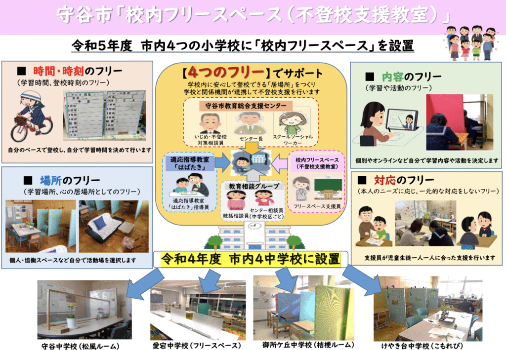 フリースクール 守谷市 校内フリースペース