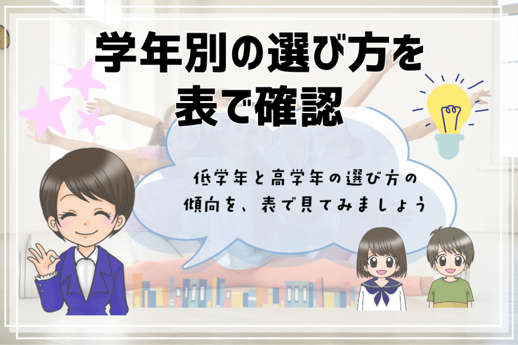 フリースクール　小学生　学年別の選び方