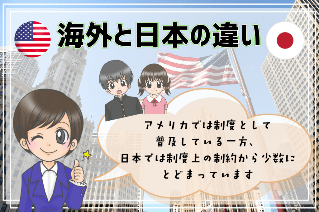 フリースクール　ホームスクーリング　海外との違い